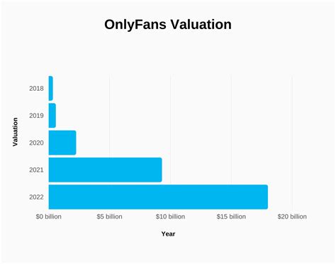 what percentage of onlyfans users are female|OnlyFans Statistics By Users Income and Facts。